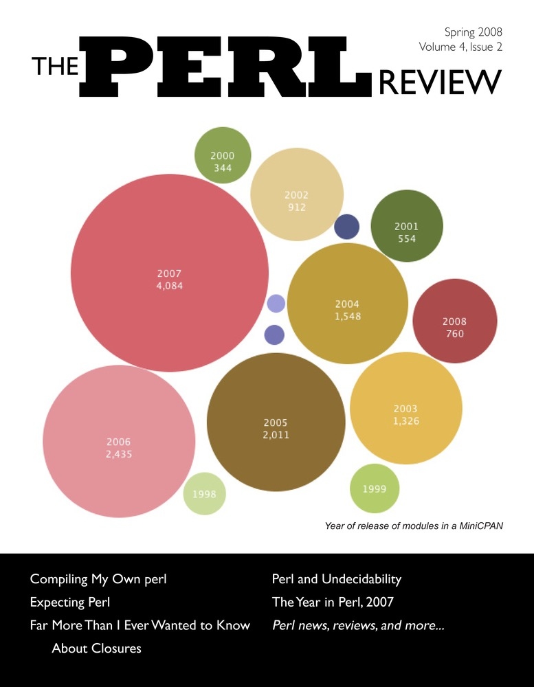 The Perl Review Volume 4 Issue 2
